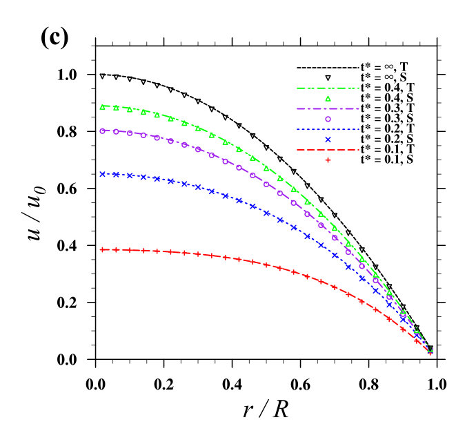 Figure 30